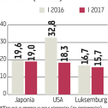 Szansa na stabilniejszy rynek obligacji