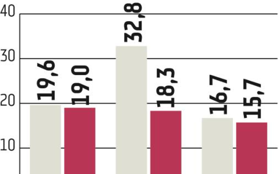 Szansa na stabilniejszy rynek obligacji