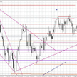 Wykres dzienny BOSSA USD