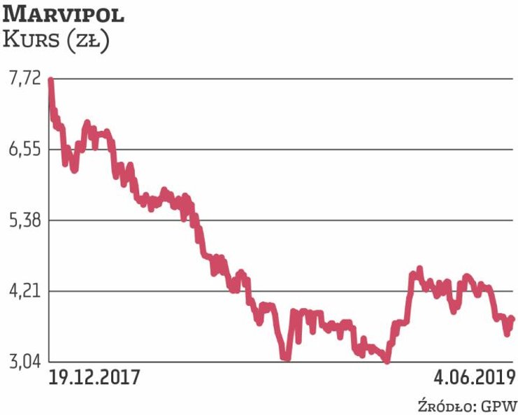 Marvipol w I kwartale sprzedał 302 mieszkania, o 51 proc. więcej niż rok wcześniej. Ostatnio lubi si