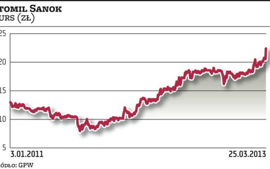 Stomil Sanok: Roczny zysk i kurs akcji na rekordowym poziomie