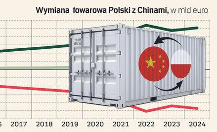 Chiński import wygrywa z polskimi firmami