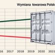 Chiński import wygrywa z polskimi firmami