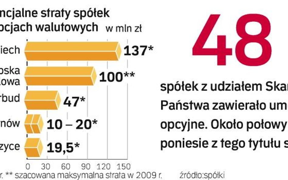 Kolejne firmy informują o opcjach. Konstrukcja zawartych przez wiele polskich spółek umów opcyjnych 