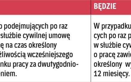Tabela 2. Art. 35 ust. 3 ustawy o służbie cywilnej