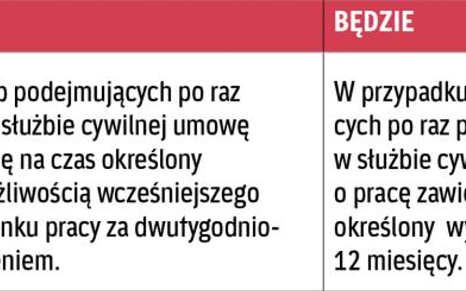 Tabela 2. Art. 35 ust. 3 ustawy o służbie cywilnej