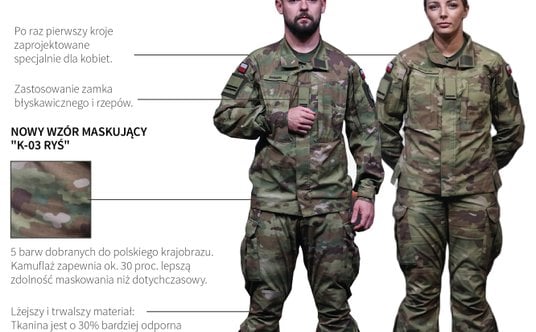 Nowe mundury dla polskich żołnierzy