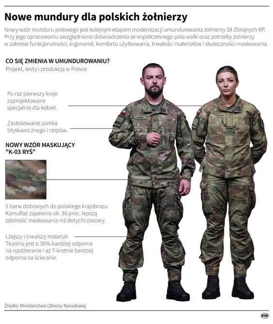 Nowe mundury dla polskiej armii
