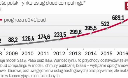 Trudno przekonać do sieci osoby starsze i bezrobotnych