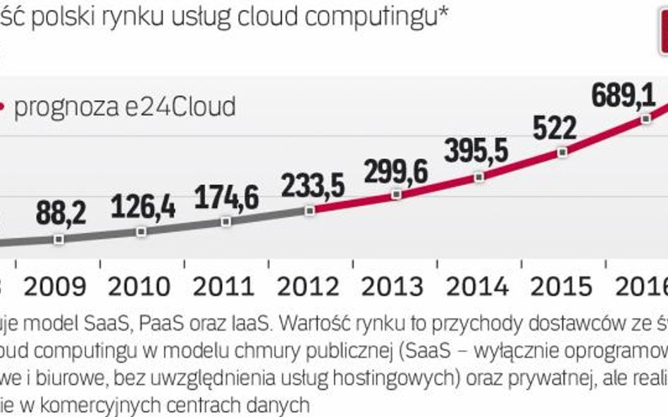 Trudno przekonać do sieci osoby starsze i bezrobotnych