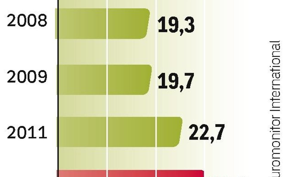 Budowlanka jednak ciągle w górę