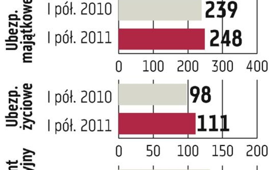 Droższy frank oznacza większy zarobek