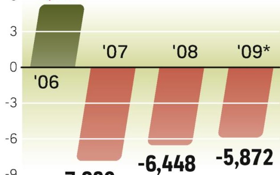 Inwestorzy nie mogą liczyć na szybką wypłatę dywidendy. ?