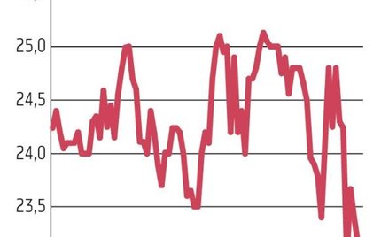 Cavatina zadebiutowała 23 lipca. Akcje w IPO sprzedawała po 25 zł, czyli po cenie o połowę niższej o