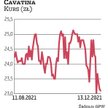 Cavatina zadebiutowała 23 lipca. Akcje w IPO sprzedawała po 25 zł, czyli po cenie o połowę niższej o