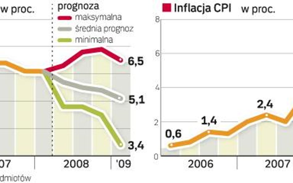 Wzrost PKB nadal wysoki