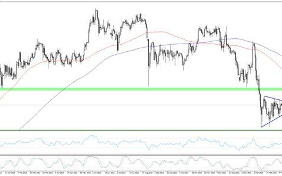 Wykres 1. USDJPY, interwał D1