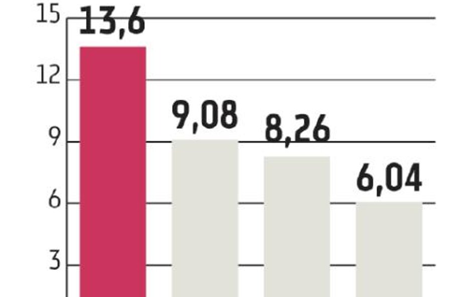 Kontrakty terminowe na WIG20, czyli wielki ból głowy GPW i maklerów