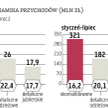 Vistula podnosi obroty i kontroluje marże