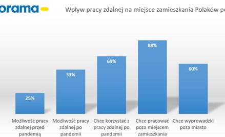 Boom na małe domy rekreacyjne