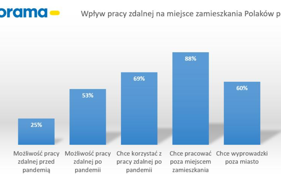 Boom na małe domy rekreacyjne