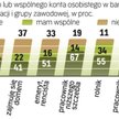 Jedna trzecia emerytów i rencistów bez konta
