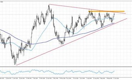 Wykres 1. AUDUSD, interwał D1