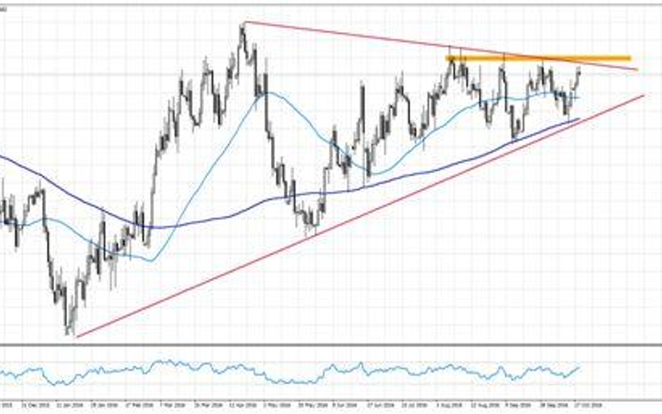 Wykres 1. AUDUSD, interwał D1