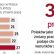 Polacy dają się skusić rosnącej liczbie ofert pracy