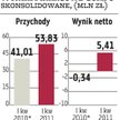 Comp: Teraz padnie rekord