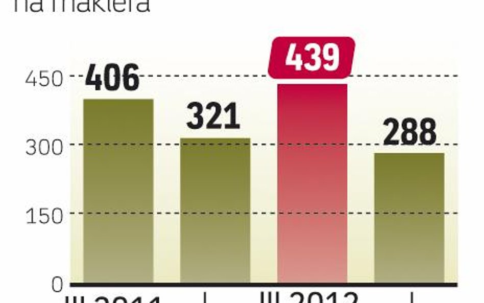Ostatnie testy organizowane przez KNF nie cieszyły się dużym zainteresowaniem.