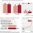 Ważna rola gazoportu