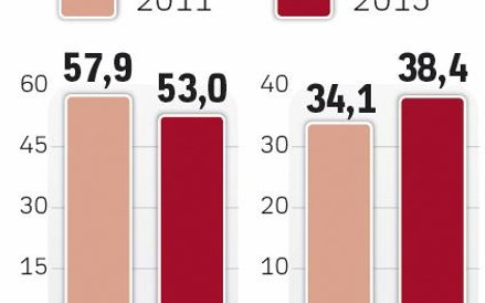 Polacy jedzą coraz więcej drobiu