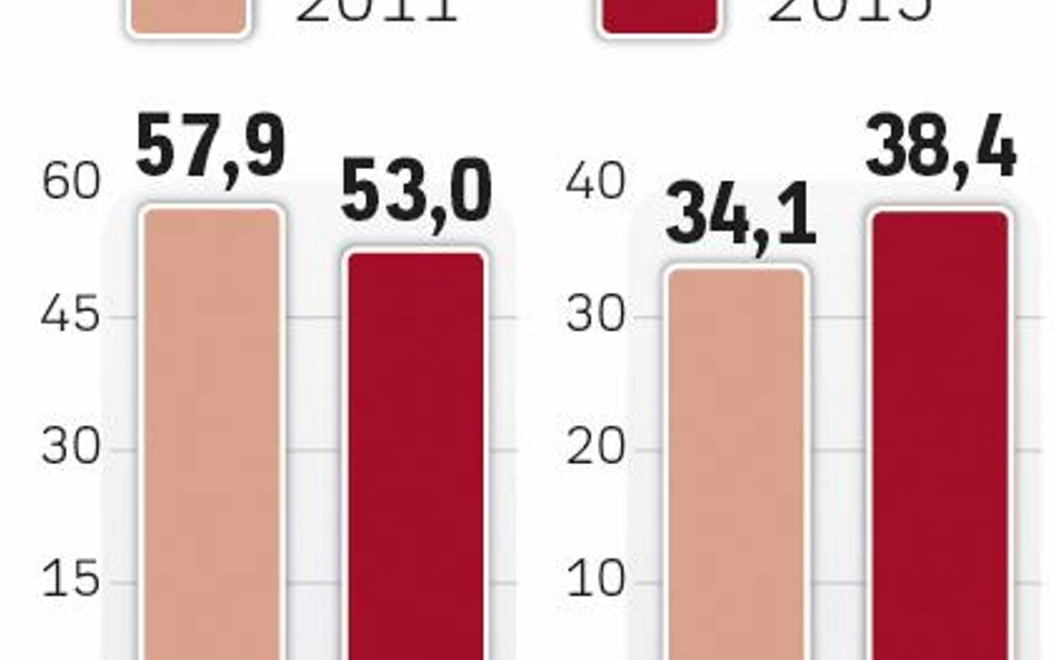 Polacy jedzą coraz więcej drobiu