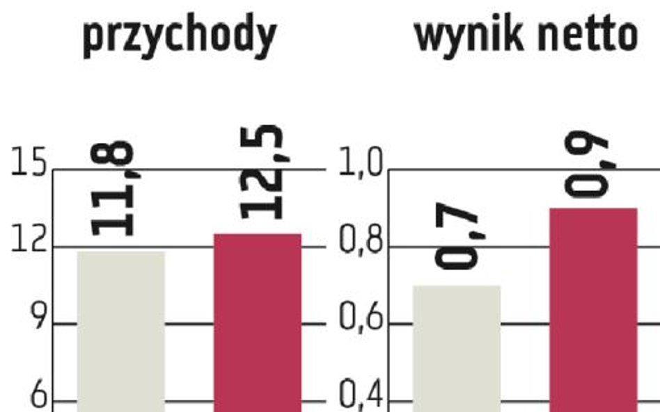 Macrologic: Końcówka roku może być okresem żniw