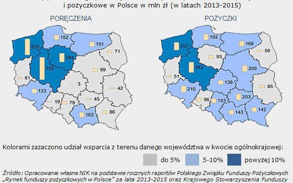 Kwoty wsparcia z funduszy w poszczególnych województwach