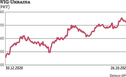 Owocny czas dla notowań ukraińskich spółek rolnych