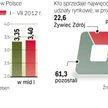 Na napoje wydajemy miliardy