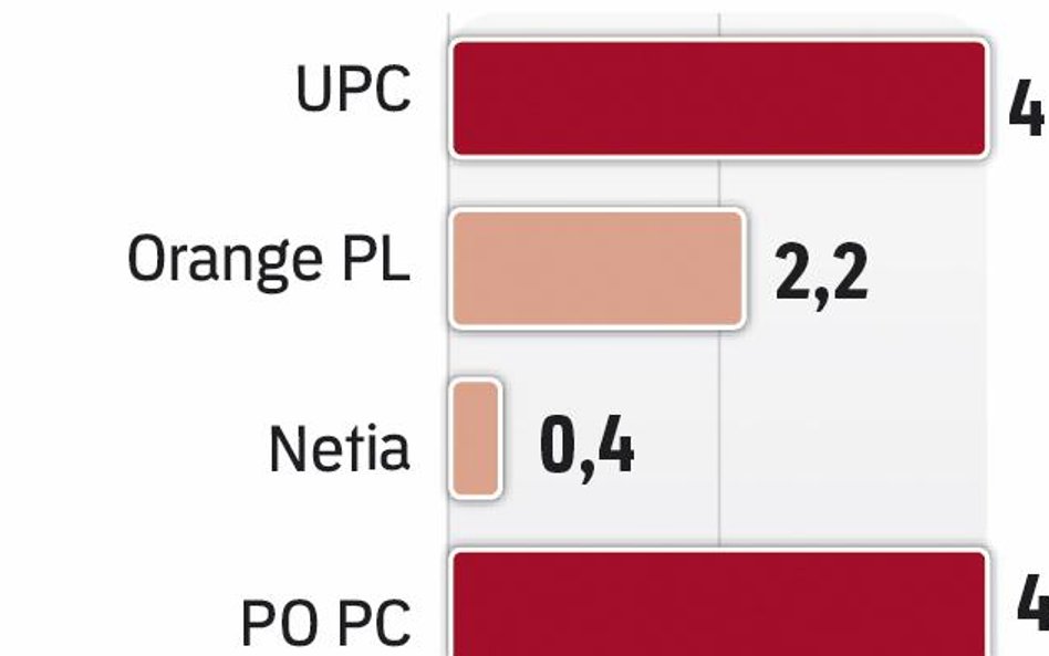 Przed nami inwestycje warte 10 mld zł