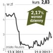 Bomi – spółka, o której się mówi w Warszawie