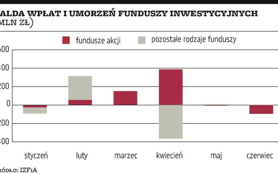 Inwestorzy stawiają na bezpieczeństwo