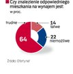 Czy łatwo dziś wynająć lokal dla siebie?