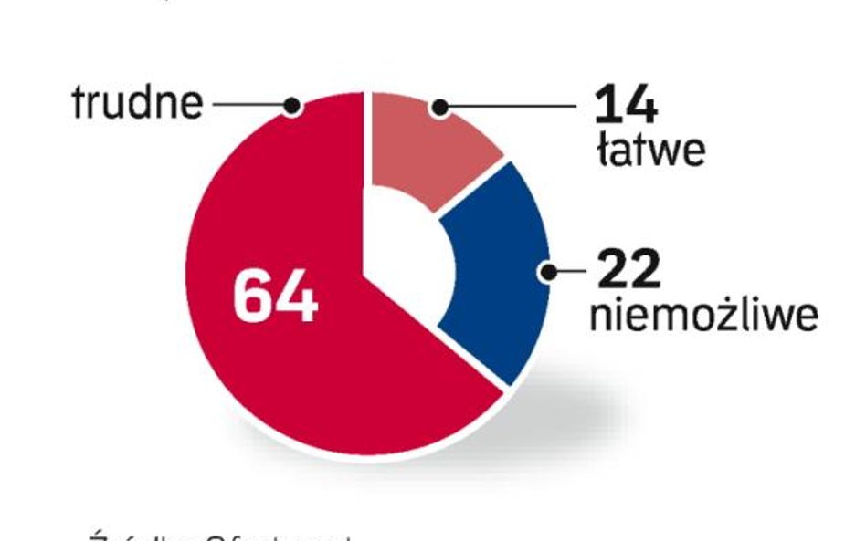 Czy łatwo dziś wynająć lokal dla siebie?