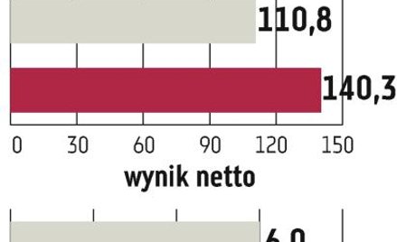 Ferro: Koniunktura nie poprawi się przed 2014 rokiem