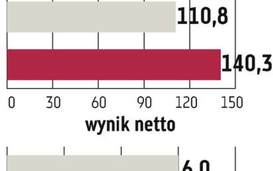 Ferro: Koniunktura nie poprawi się przed 2014 rokiem