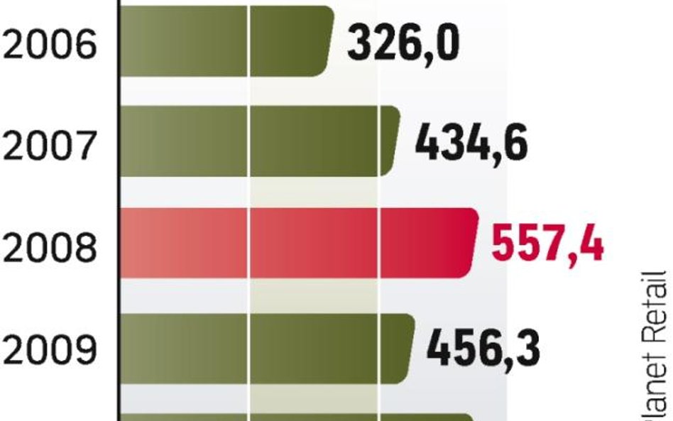 Obiecujący rynek przyciąga inwestorów. Ekspansję w Rosji przyśpieszy prognozowany na ten rok wzrost 