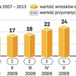 Przyznawanie dopłat idzie powoli