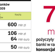 Uczestnictwem w kredytach konsorcjalnych zainteresowanych było zwykle od 10 do 15 banków.