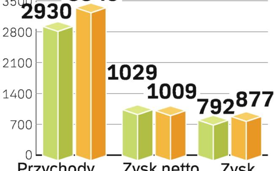 KGHM dopuszcza korektę dywidendy