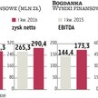 Enea jest zainteresowana budową nowych mocy na węgiel